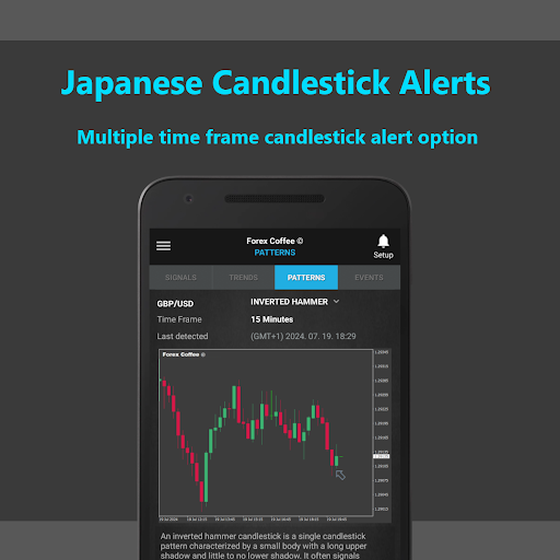 Screenshot of Forex Coffee: Forex Alerts