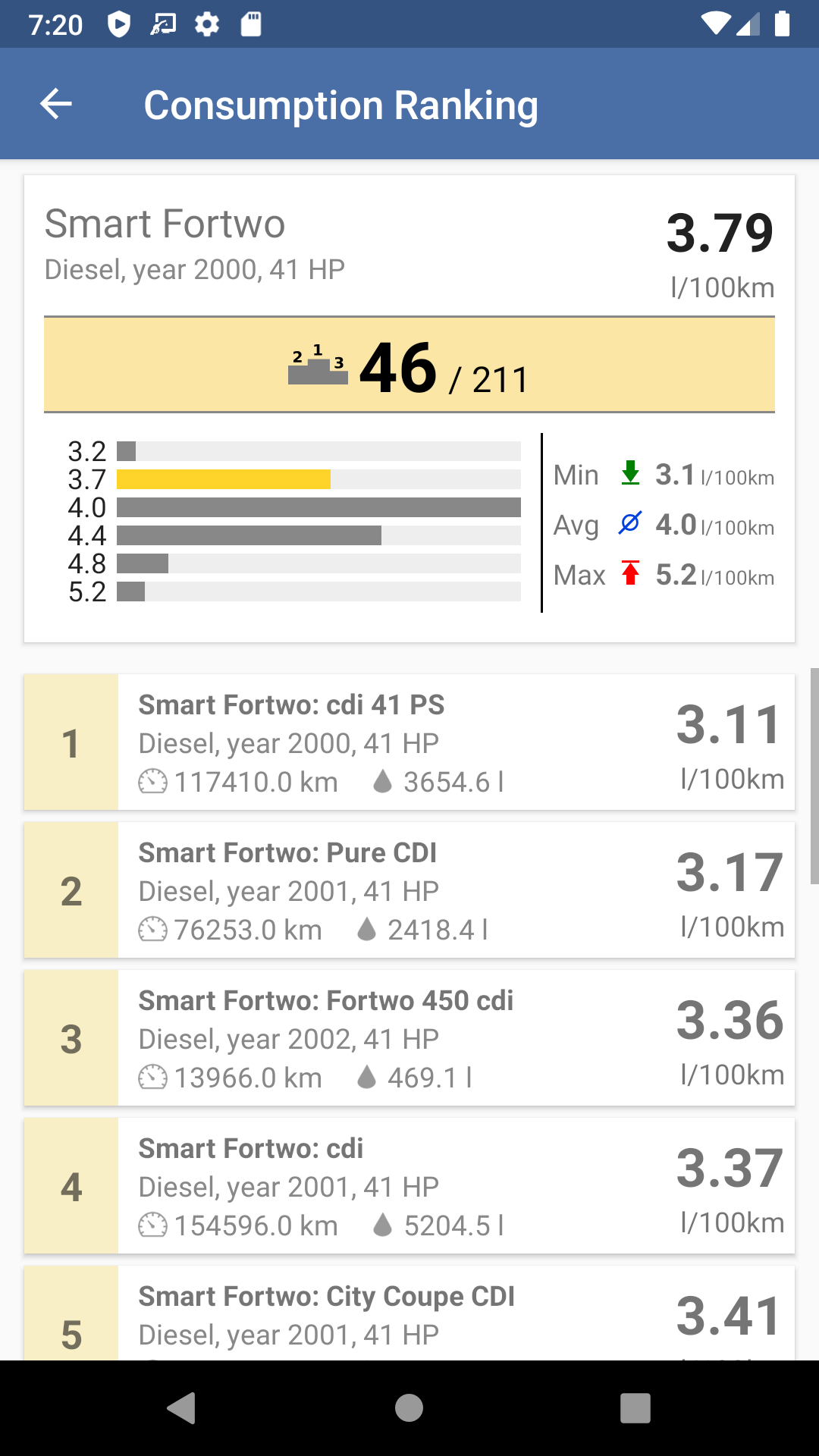 Android application Spritmonitor - car consumption tracking screenshort