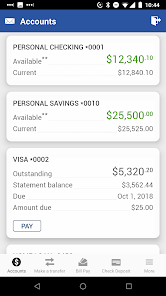 Meriwest Credit Union