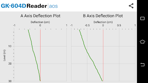 GK-604DReader | aos Screen 3