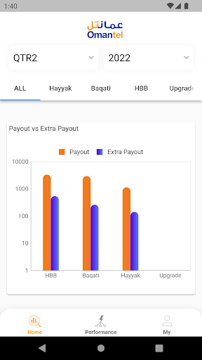 Omantel SIP Screen 2