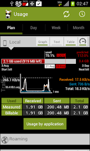 3G Watchdog Pro - Data Usage Screenshot