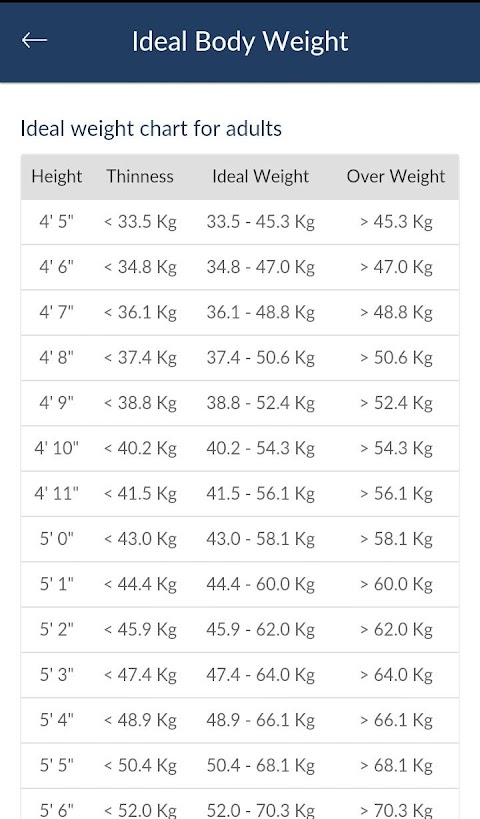 Age Calculator & Weight Chartのおすすめ画像4