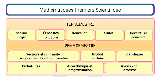 Maths Première S