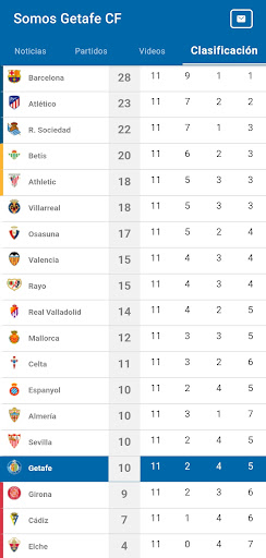 Somos Getafe CF News Screen 3
