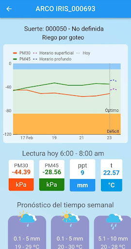 Potencial mátrico del suelo Screen 3