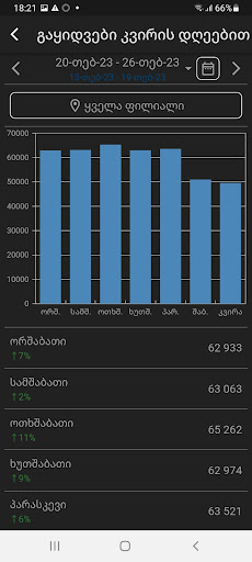 FINA Dashboard Screen 3