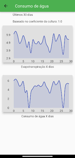Fazenda Fácil Screen 3