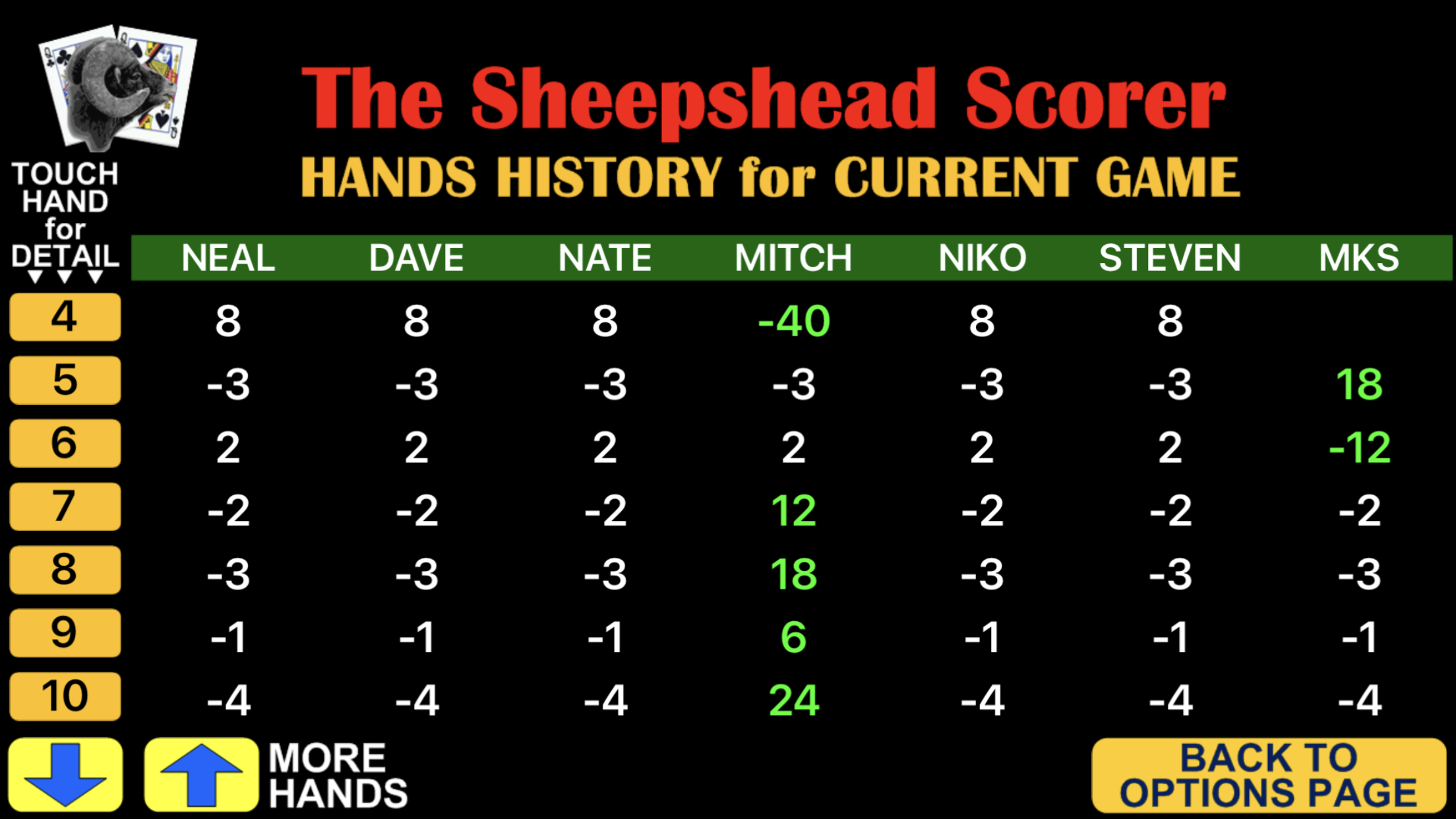 Android application Sheepshead Scorer screenshort