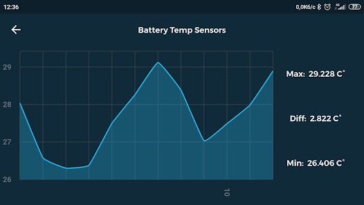 Captura de Pantalla 4 Ford HVB (battery diagnosic ap android