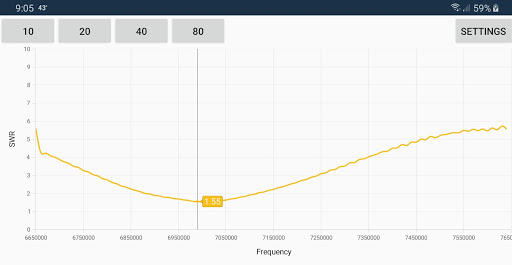Android application Antenna Analyzer screenshort