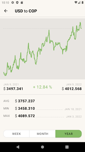US Dollar to Colombian Peso Screen 3