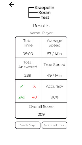 Kraepelin Koran Test