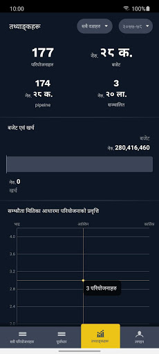IMS - Melamchi Screen 2