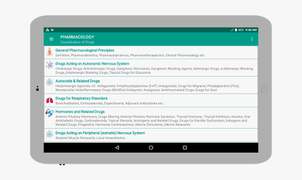 Pharmacon - Drug Classification