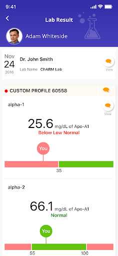 Hormone Health Screen 3