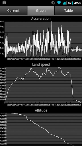 Android application Speed Logger screenshort