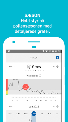 Dagens Pollental Screenshot 4 - AppWisp.com