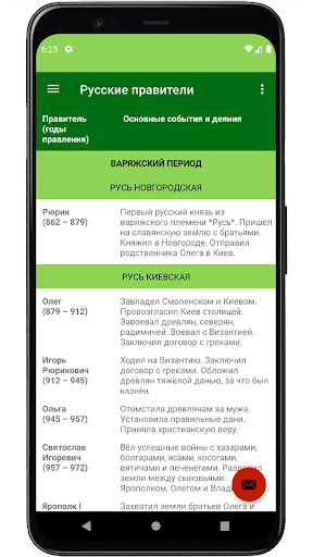 История Российской империи