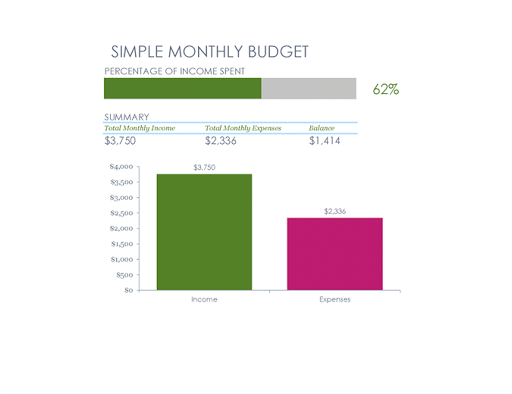 Budget Smart Templates 8
