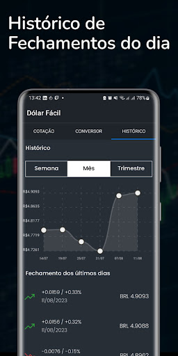 Dólar Fácil - Cotação Screen 3