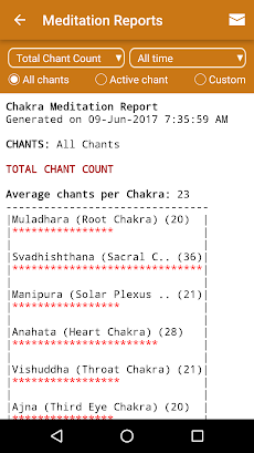 Chakra Meditationのおすすめ画像4
