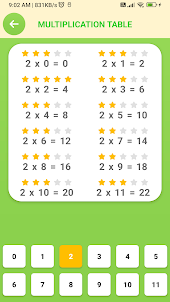 Multiplication Table - Awabe