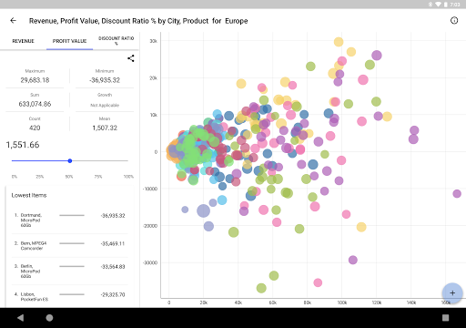 Screenshot of Oracle Analytics Day by Day