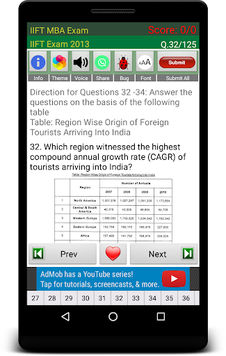 IIFT NIFT Prep Screen 2