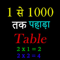 Maths Tables 1-1000  पहाड़ा