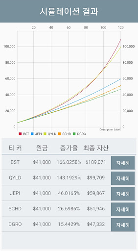 미국 배당 투자 시뮬레이션 Screen 2