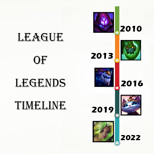 League of Legends Timeline  Icon