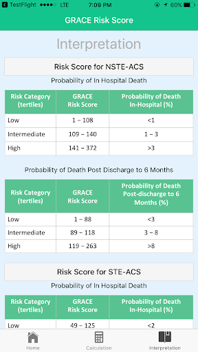 Download Grace Risk Score For Acs Mortality Risk Prognosis Free For Android Grace Risk Score For Acs Mortality Risk Prognosis Apk Download Steprimo Com