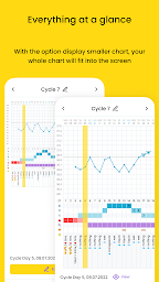 Lutea - cycle charting app