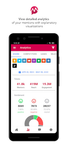 Screenshot of Mentionlytics Brand Monitoring