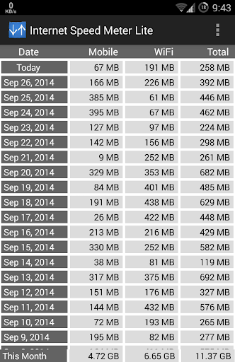 Internet Speed Meter Lite - Ứng Dụng Trên Google Play