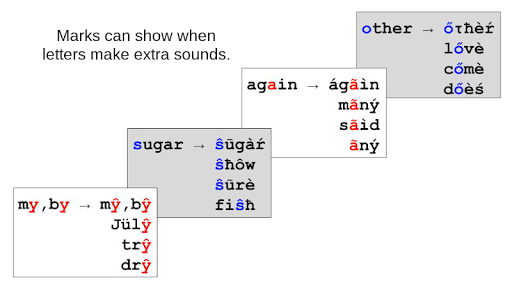 Lettérâìd - Snow White