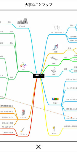 Important − things in life Screen 2