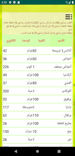 جدول السعرات حاسبة الكالوري Screenshot 4 - AppWisp.com