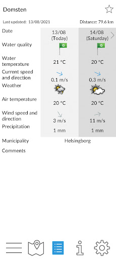 Badvatten Screen 2