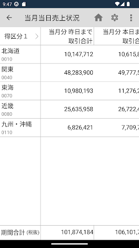 PCAクラウド スマートデバイスオプション商魂モジュール Screen 2