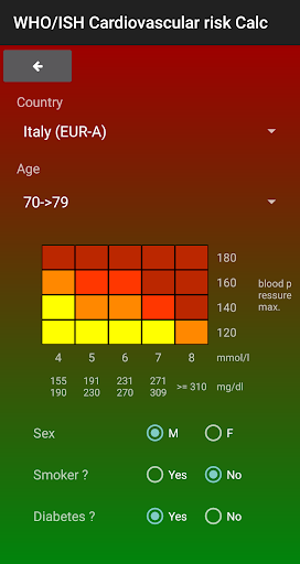 WHO/ISH Risk prediction Calc Screen 3