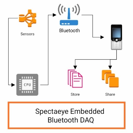 Arduino Sensor Data to File : logo