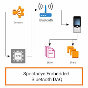 Arduino Sensor Data to File : Bluetooth(HC05/BLE)