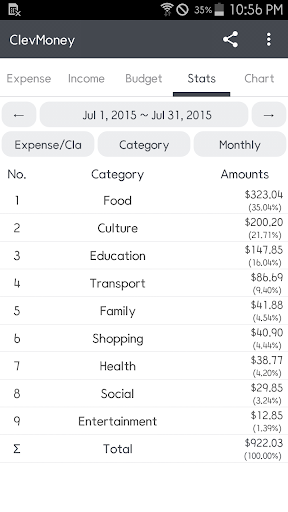 ClevMoney - Personal Finance android2mod screenshots 5