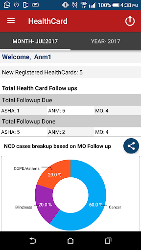 E-HealthCard HP(Mukhya Mantri Screen 3