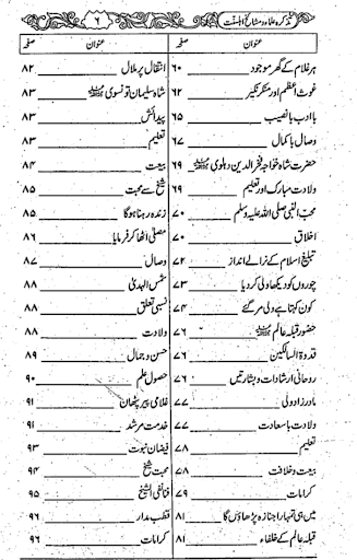 دعوت اسلامی کی کتابیں Screen 3