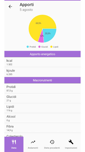 MyProgeoKeto Screen 2