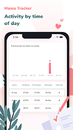 Contraction timer, kick count