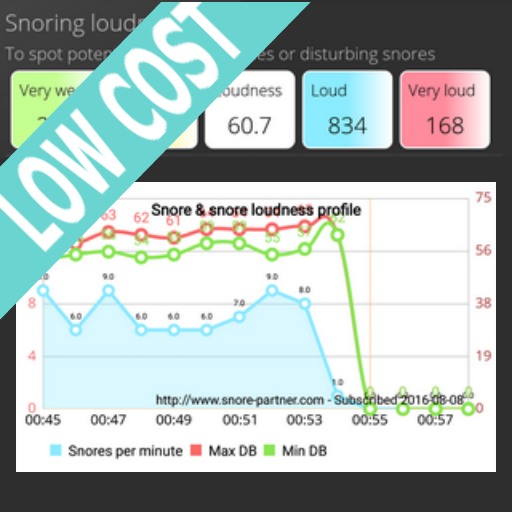 Snore noise report | Personal   Icon